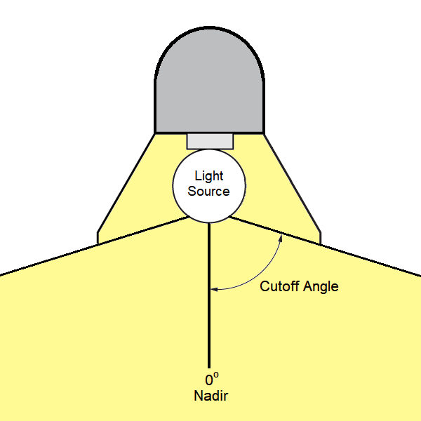 Cutoff Angle