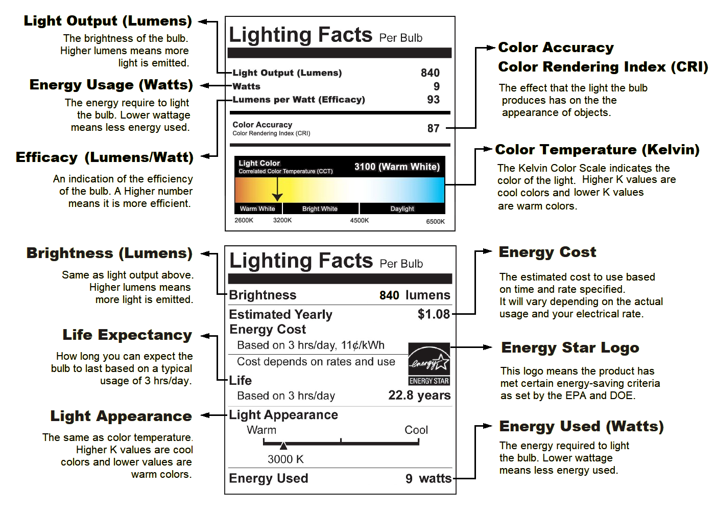 Lumen Color Temperature Chart